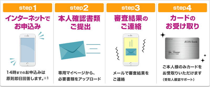 イオン銀行カードローンの利用まで